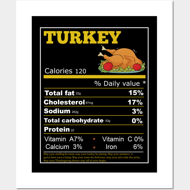 turkey nutrition Wall Art by Flipodesigner